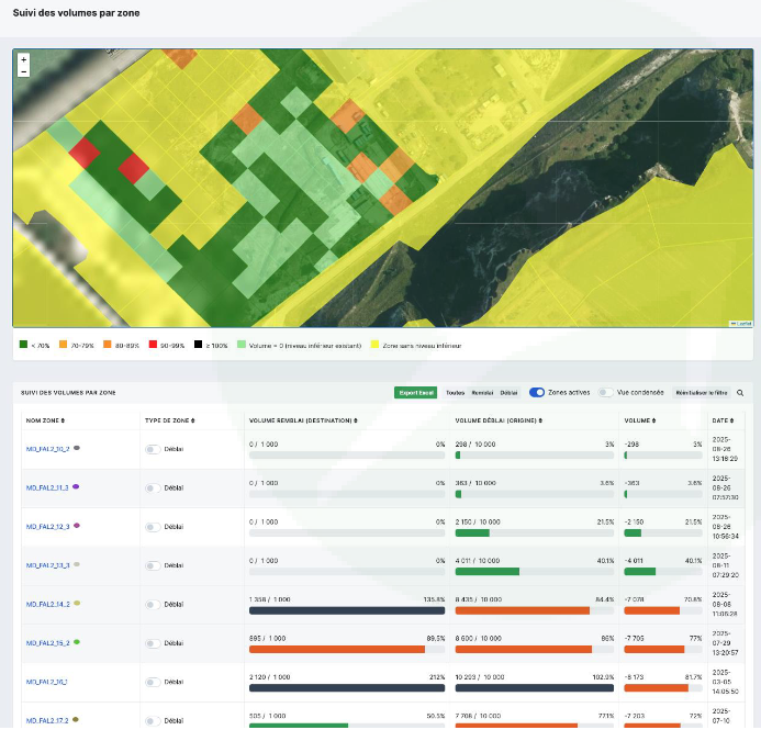 Capture d'écran de la solution trackmouv qui permet notamment de suivre les volumes excavés par zone sur vos chantiers.