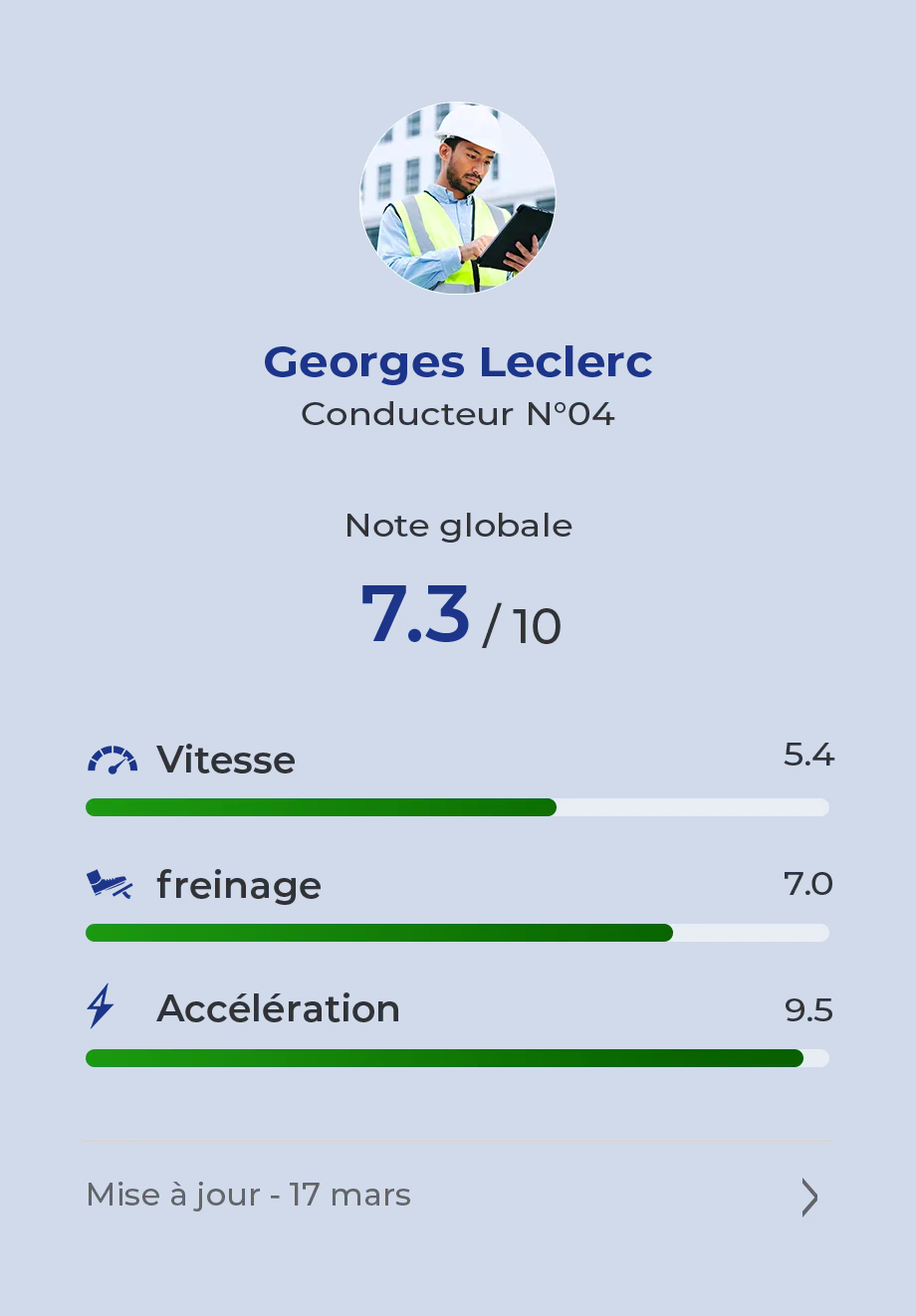 Profil d'un conducteur sur Trackmouv dont l'engin est tracé en permanence sur les chantiers afin d'offrir de la visibilité de sa consommation.
