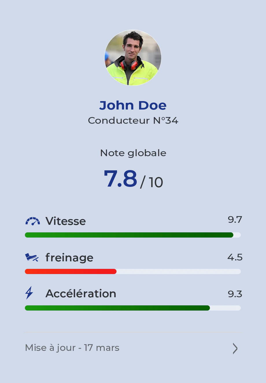Profil d'un conducteur sur Trackmouv dont l'engin est tracé en permanence sur les chantiers afin d'offrir de la visibilité de sa consommation.