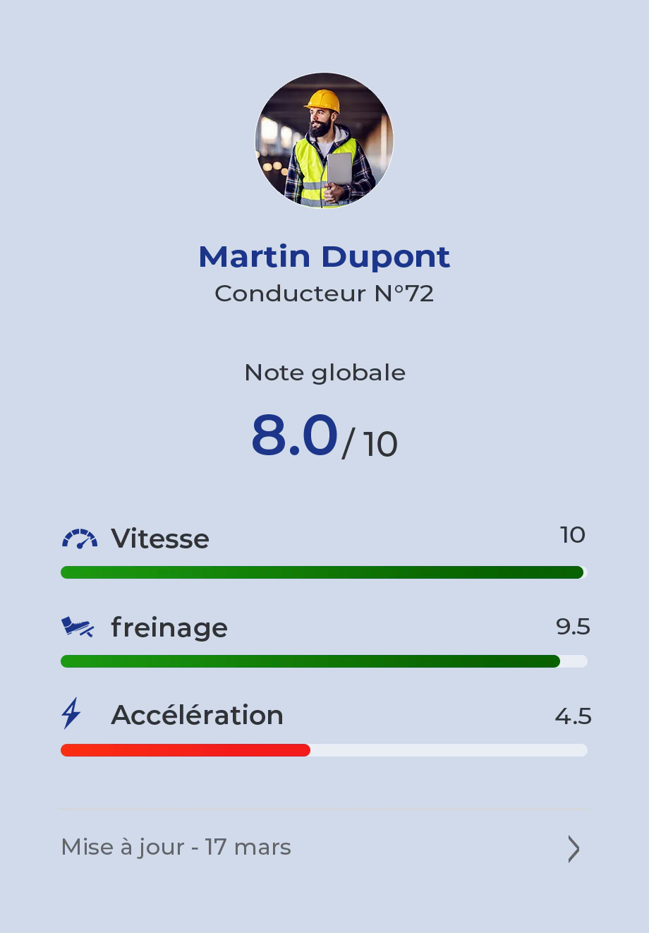 Profil d'un conducteur sur Trackmouv dont l'engin est tracé en permanence sur les chantiers afin d'offrir de la visibilité de sa consommation.